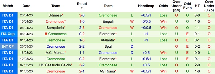 Nhận định, soi kèo Fiorentina vs Cremonese, 02h00 ngày 28/4 - Ảnh 2