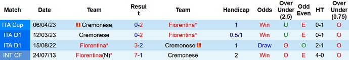 Nhận định, soi kèo Fiorentina vs Cremonese, 02h00 ngày 28/4 - Ảnh 3