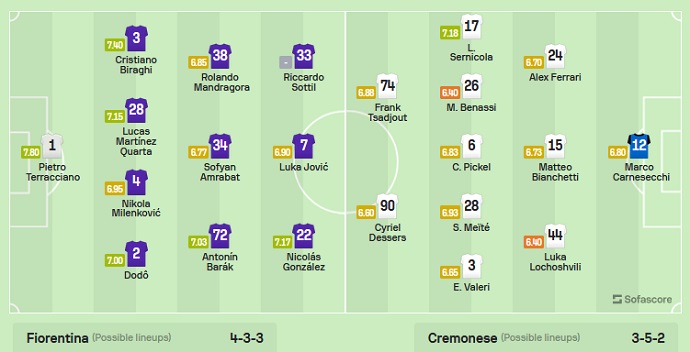 Nhận định, soi kèo Fiorentina vs Cremonese, 02h00 ngày 28/4 - Ảnh 4