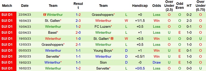 Nhận định, soi kèo Luzern vs Winterthur, 01h30 ngày 28/4 - Ảnh 2