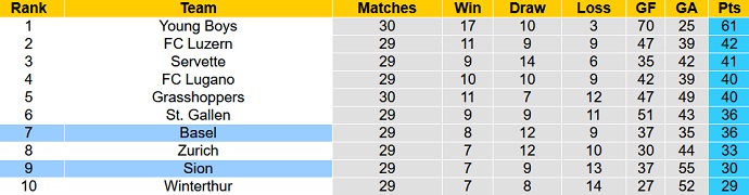 Nhận định, soi kèo Sion vs Basel, 01h30 ngày 28/4 - Ảnh 5