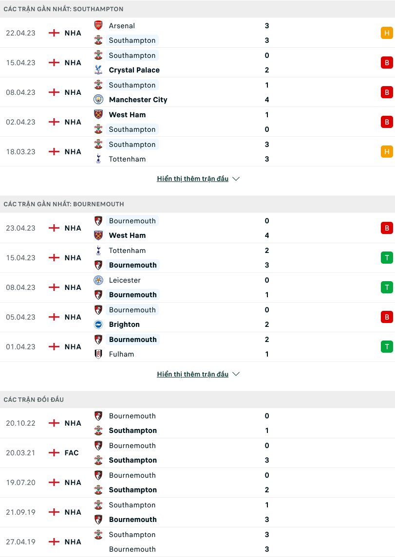 Nhận định, soi kèo Southampton vs Bournemouth, 01h45 ngày 28/4 - Ảnh 1