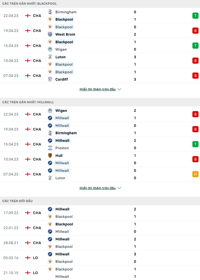 Nhận định, soi kèo Blackpool vs Millwall, 02h00 ngày 29/4 - Ảnh 1