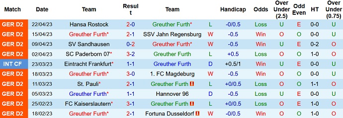 Nhận định, soi kèo Greuther Furth vs Heidenheim, 23h30 ngày 28/4 - Ảnh 1