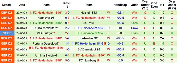 Nhận định, soi kèo Greuther Furth vs Heidenheim, 23h30 ngày 28/4 - Ảnh 2