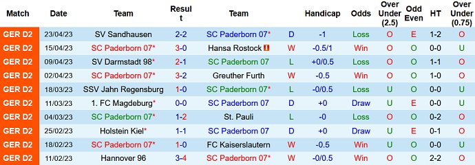 Nhận định, soi kèo Paderborn vs Eintracht Braunschweig, 23h30 ngày 28/4 - Ảnh 1