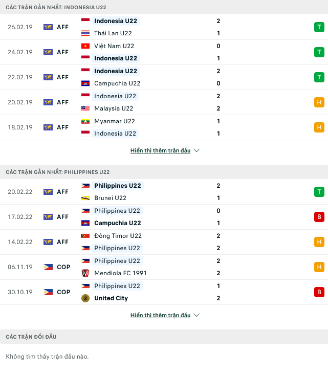 Nhận định, soi kèo U22 Indonesia vs U22 Philippines, 16h00 ngày 29/4 - Ảnh 1