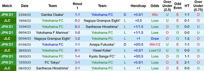 Nhận định, soi kèo Yokohama FC vs Consadole Sapporo, 12h00 ngày 29/4 - Ảnh 1