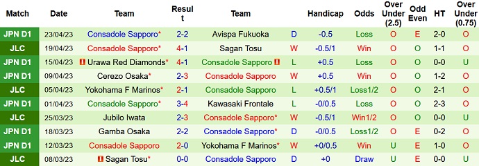 Nhận định, soi kèo Yokohama FC vs Consadole Sapporo, 12h00 ngày 29/4 - Ảnh 2