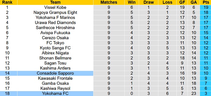 Nhận định, soi kèo Yokohama FC vs Consadole Sapporo, 12h00 ngày 29/4 - Ảnh 5