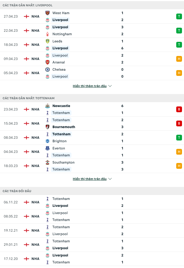 Nhận định, soi kèo Liverpool vs Tottenham, 22h30 ngày 30/4 - Ảnh 1