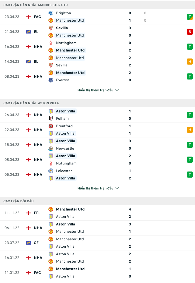 Nhận định, soi kèo Man Utd vs Aston Villa, 20h00 ngày 30/4 - Ảnh 1