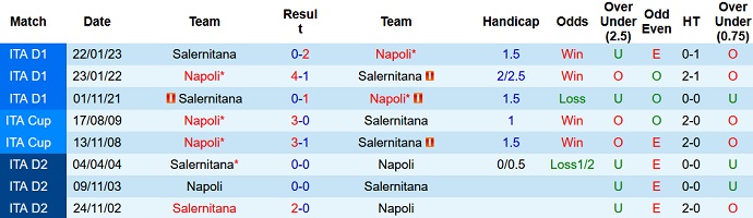 Nhận định, soi kèo Napoli vs Salernitana, 20h00 ngày 29/4 - Ảnh 3