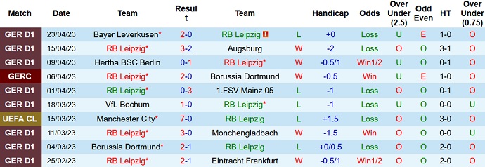 Nhận định, soi kèo RB Leipzig vs Hoffenheim, 20h30 ngày 29/4 - Ảnh 1