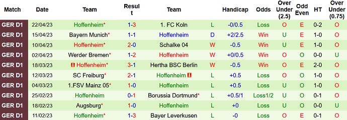 Nhận định, soi kèo RB Leipzig vs Hoffenheim, 20h30 ngày 29/4 - Ảnh 2