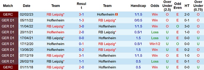 Nhận định, soi kèo RB Leipzig vs Hoffenheim, 20h30 ngày 29/4 - Ảnh 3