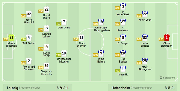 Nhận định, soi kèo RB Leipzig vs Hoffenheim, 20h30 ngày 29/4 - Ảnh 4