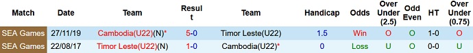 Nhận định, soi kèo U22 Campuchia vs U22 Timor Leste, 19h00 ngày 29/4 - Ảnh 3