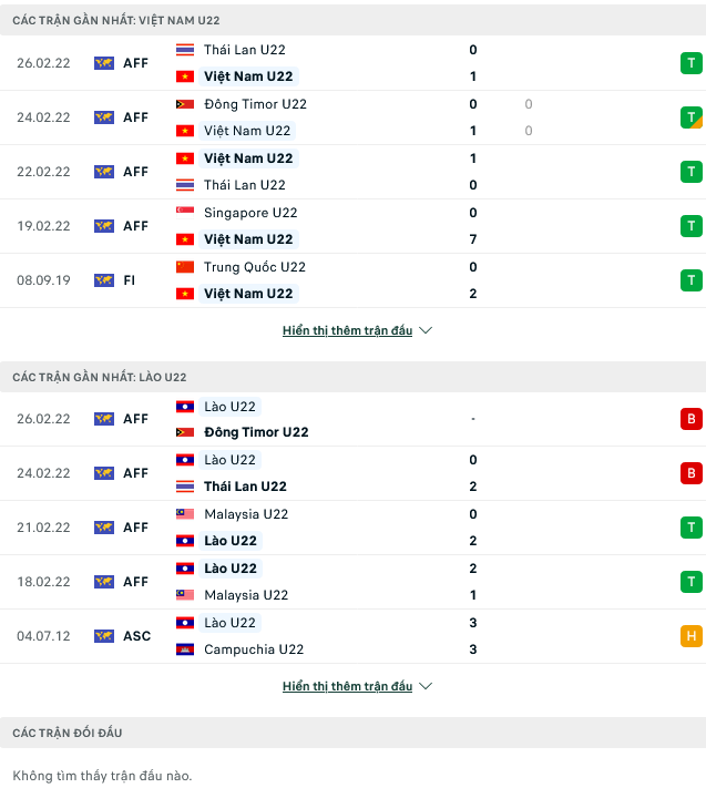 Nhận định, soi kèo U22 Việt Nam vs U22 Lào, 19h00 ngày 30/4 - Ảnh 1