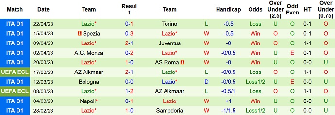 Nhận định, soi kèo Inter Milan vs Lazio, 17h30 ngày 30/4 - Ảnh 2