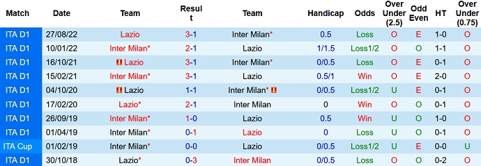 Nhận định, soi kèo Inter Milan vs Lazio, 17h30 ngày 30/4 - Ảnh 3