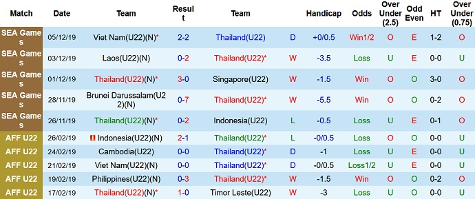Nhận định, soi kèo U22 Thái Lan vs U22 Singapore, 19h00 ngày 30/4 - Ảnh 1