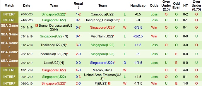 Nhận định, soi kèo U22 Thái Lan vs U22 Singapore, 19h00 ngày 30/4 - Ảnh 2