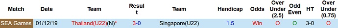Nhận định, soi kèo U22 Thái Lan vs U22 Singapore, 19h00 ngày 30/4 - Ảnh 3
