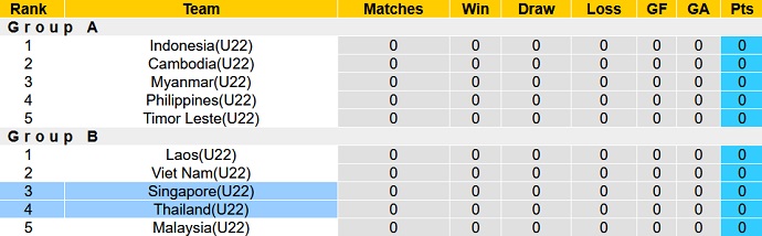 Nhận định, soi kèo U22 Thái Lan vs U22 Singapore, 19h00 ngày 30/4 - Ảnh 4