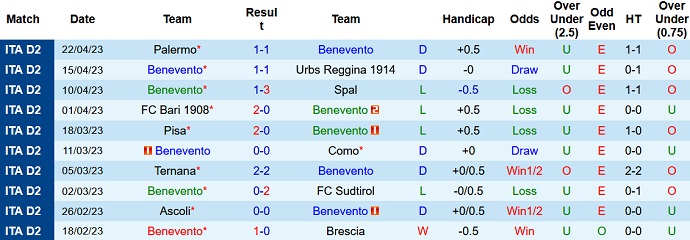 Nhận định, soi kèo Benevento vs Parma, 20h00 ngày 01/5 - Ảnh 1