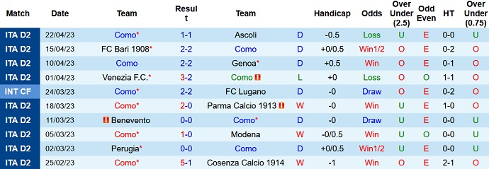 Nhận định, soi kèo Como vs Palermo, 17h30 ngày 01/5 - Ảnh 1