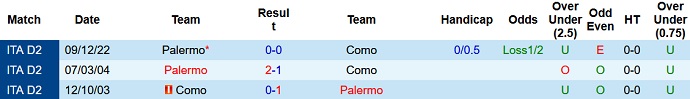 Nhận định, soi kèo Como vs Palermo, 17h30 ngày 01/5 - Ảnh 3