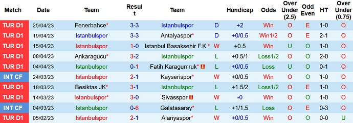 Nhận định, soi kèo Istanbulspor vs Giresunspor, 00h00 ngày 02/5 - Ảnh 1