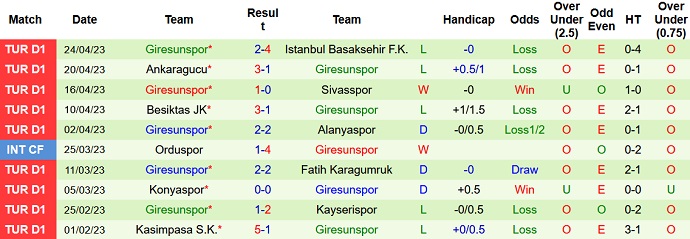 Nhận định, soi kèo Istanbulspor vs Giresunspor, 00h00 ngày 02/5 - Ảnh 2