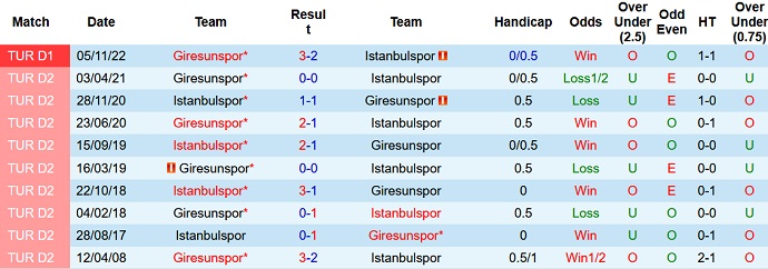 Nhận định, soi kèo Istanbulspor vs Giresunspor, 00h00 ngày 02/5 - Ảnh 3