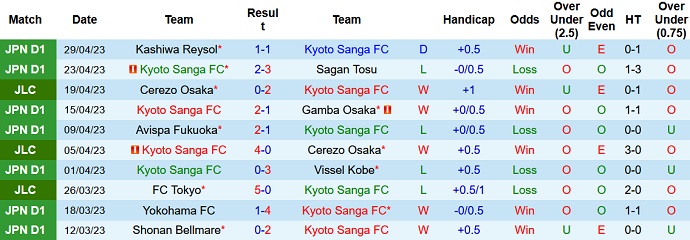 Nhận định, soi kèo Kyoto Sanga vs Kawasaki Frontale, 12h00 ngày 03/5 - Ảnh 1