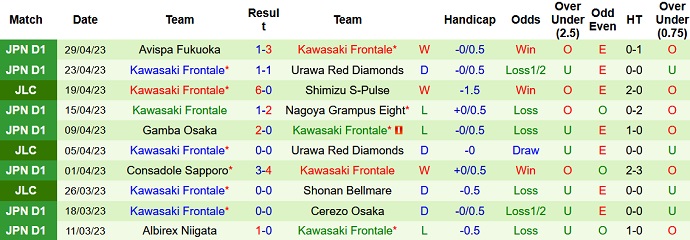 Nhận định, soi kèo Kyoto Sanga vs Kawasaki Frontale, 12h00 ngày 03/5 - Ảnh 2