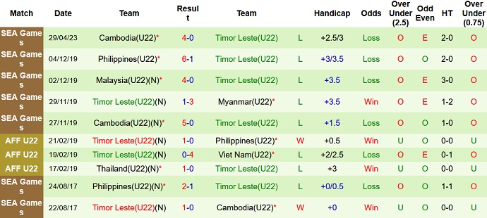 Nhận định, soi kèo U22 Myanmar vs U22 Timor Leste, 16h00 ngày 02/5 - Ảnh 2