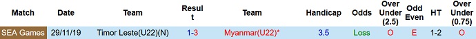 Nhận định, soi kèo U22 Myanmar vs U22 Timor Leste, 16h00 ngày 02/5 - Ảnh 3