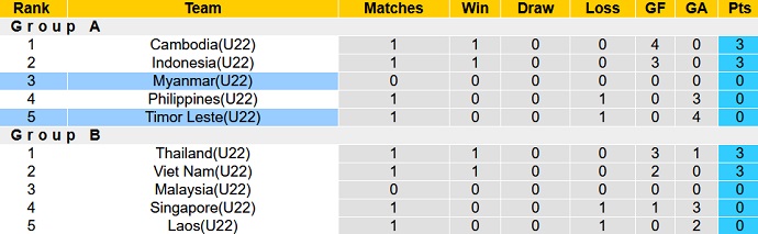Nhận định, soi kèo U22 Myanmar vs U22 Timor Leste, 16h00 ngày 02/5 - Ảnh 4