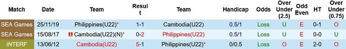 Nhận định, soi kèo U22 Philippines vs U22 Campuchia, 19h00 ngày 02/5 - Ảnh 3