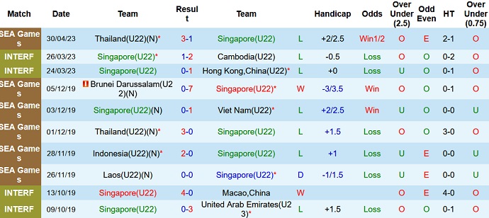 Nhận định, soi kèo U22 Singapore vs U22 Việt Nam, 16h00 ngày 03/5 - Ảnh 1