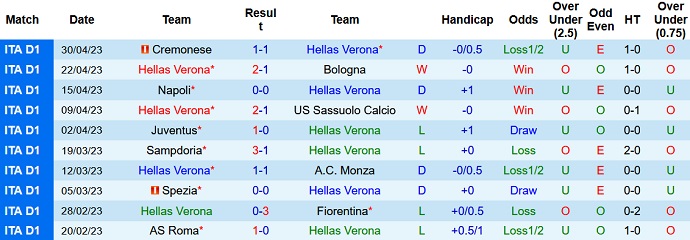 Nhận định, soi kèo Verona vs Inter Milan, 02h00 ngày 04/5 - Ảnh 1