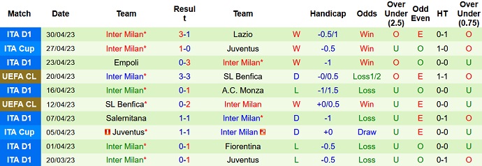 Nhận định, soi kèo Verona vs Inter Milan, 02h00 ngày 04/5 - Ảnh 2