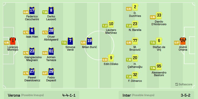 Nhận định, soi kèo Verona vs Inter Milan, 02h00 ngày 04/5 - Ảnh 4