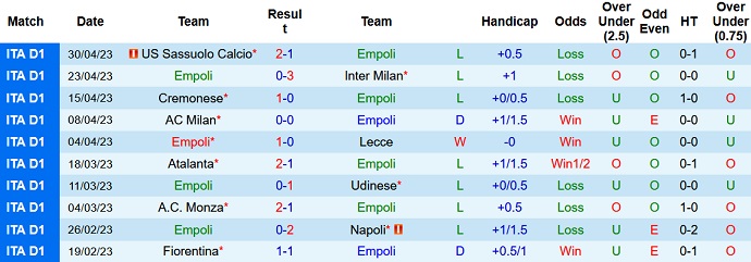 Nhận định, soi kèo Empoli vs Bologna, 01h45 ngày 05/5 - Ảnh 1