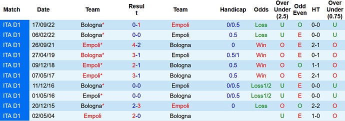 Nhận định, soi kèo Empoli vs Bologna, 01h45 ngày 05/5 - Ảnh 3