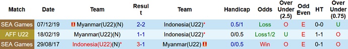 Nhận định, soi kèo U22 Indonesia vs U22 Myanmar, 16h00 ngày 04/5 - Ảnh 3