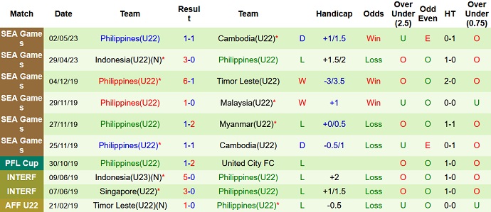 Nhận định, soi kèo U22 Timor Leste vs U22 Philippines, 19h00 ngày 04/5 - Ảnh 2