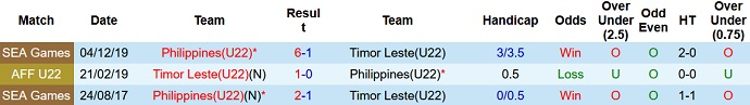 Nhận định, soi kèo U22 Timor Leste vs U22 Philippines, 19h00 ngày 04/5 - Ảnh 3